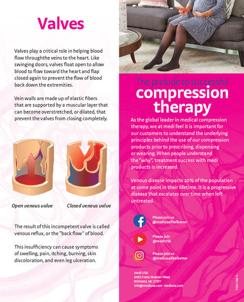 Getting Started with Compression Therapy (trifold)